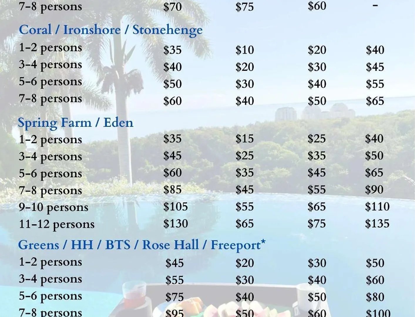 Hospitality Expert Bts 5 - Pool Beach & Bar Montego Bay 0*,  Jamaika
